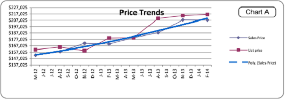 Portland Appraiser 1004MC Price Trends Graph